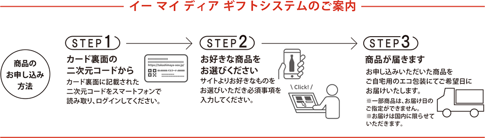 イーマイディアギフトシステムのご案内